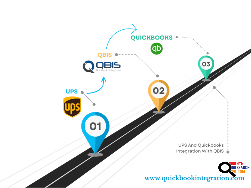 QuickBooks Integrations